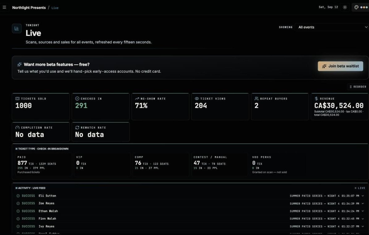 The same Live dashboard on the dark build, in the Dragon skin: amber and teal on ash.