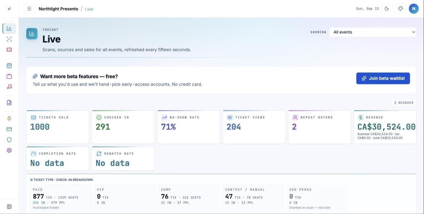 The VenuScan Live dashboard for a fictional workspace, Northlight Presents: tickets sold, checked in, no-show rate, ticket views, repeat buyers and revenue, with the check-in feed below.