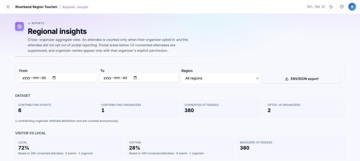 VenuScan ENT Regional insights report for Riverbend Region Tourism: a cross-organizer aggregate view with 6 contributing events, 380 consented attendees, 2 opted-in organizers, and a 72% local / 28% visiting split, plus the consent rules that govern the report.