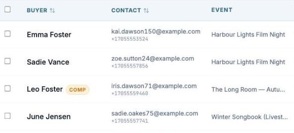 Five rows of the VenuScan Tickets list: each buyer with their email and phone, and the event they are coming to.